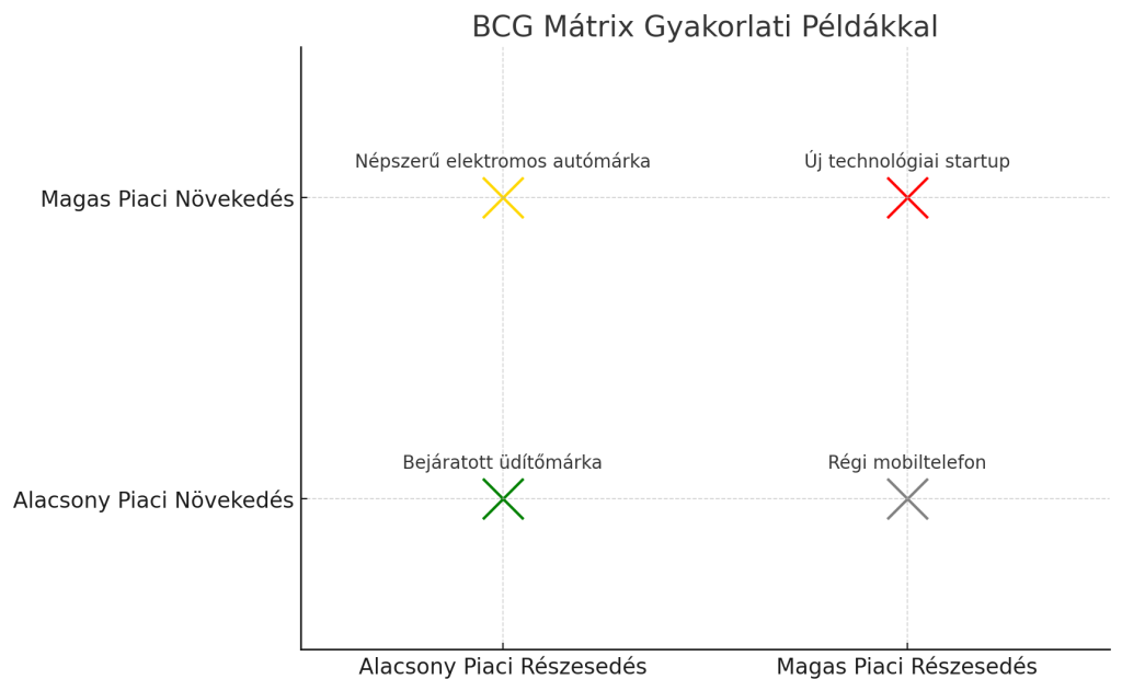 bcg
