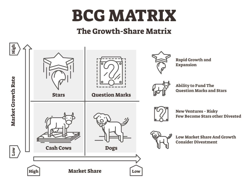 bcg mátrix